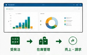 医薬品仲間分けシステムのイメージ